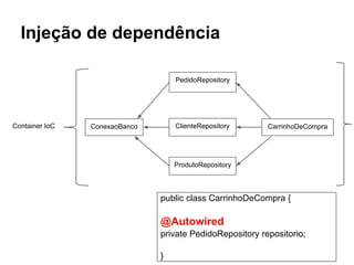 Injeção de dependência
PedidoRepository
ConexaoBanco CarrinhoDeCompra
ProdutoRepository
ClienteRepositoryContainer IoC
public class CarrinhoDeCompra {
@Autowired
private PedidoRepository repositorio;
}
 