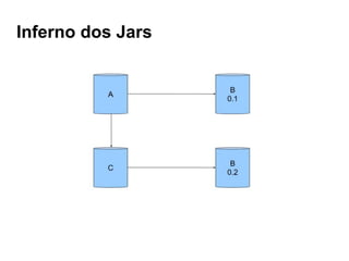 Inferno dos Jars
 