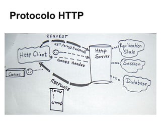 Protocolo HTTP
 