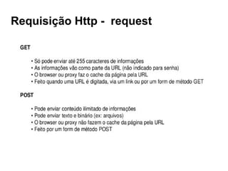 Requisição Http - request
 