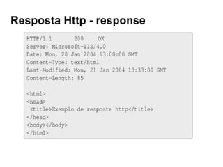 Resposta Http - response
 