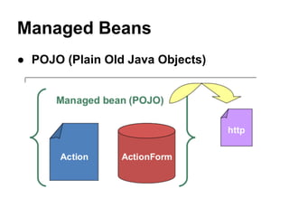 Managed Beans 
● POJO (Plain Old Java Objects) 
 
