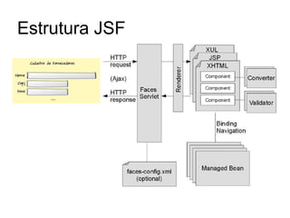 Estrutura JSF 
 