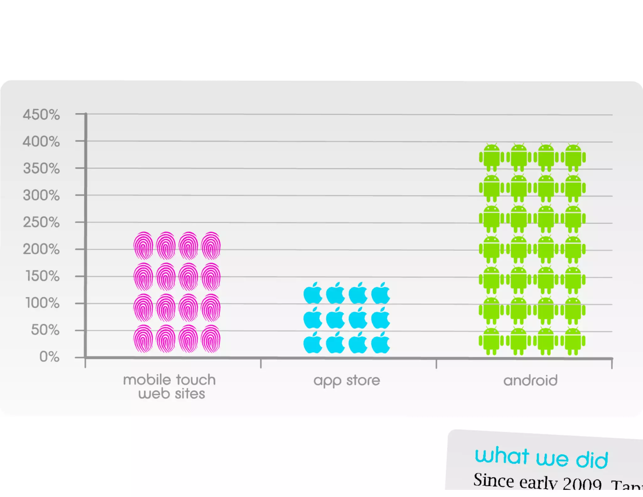 Framework web per lo sviluppo mobile