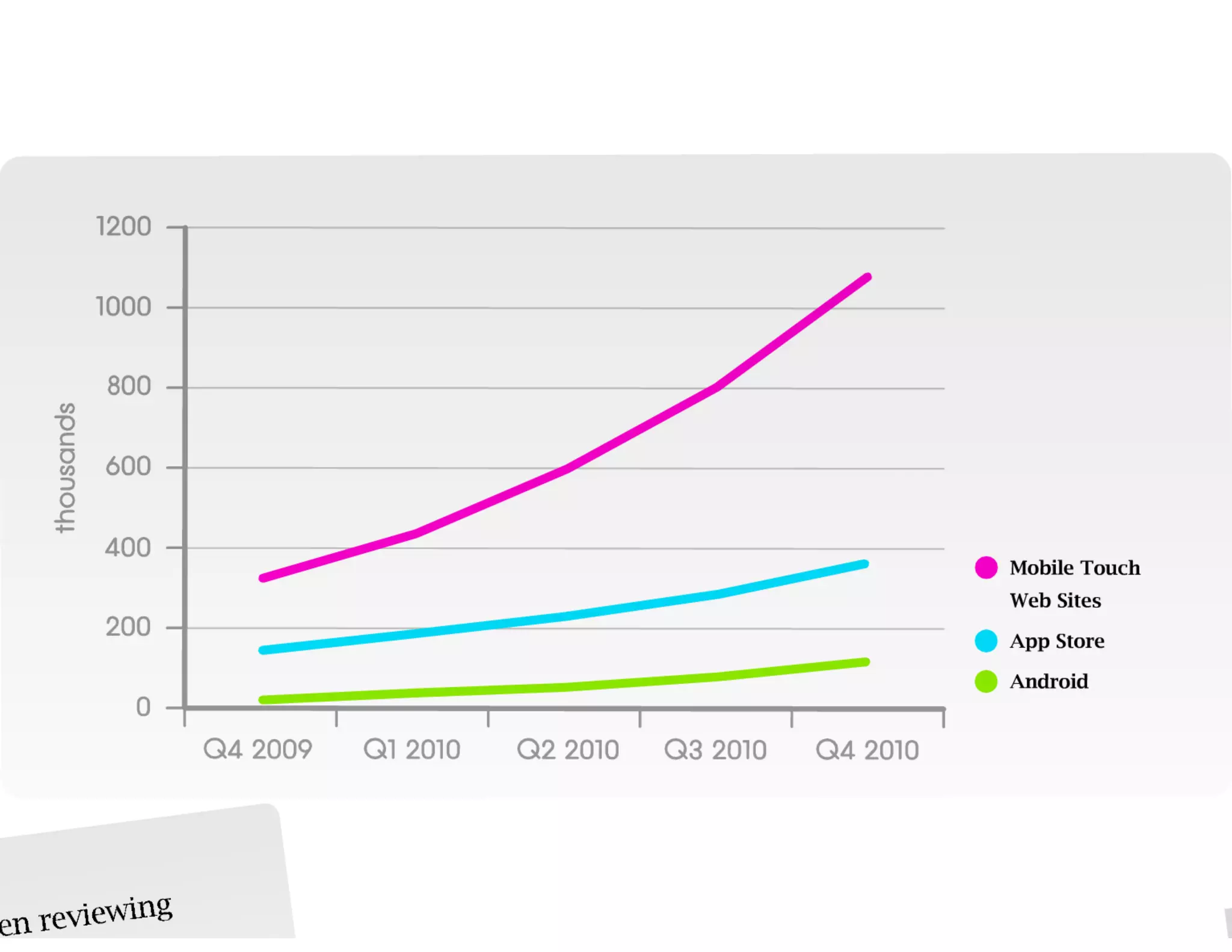 Framework web per lo sviluppo mobile