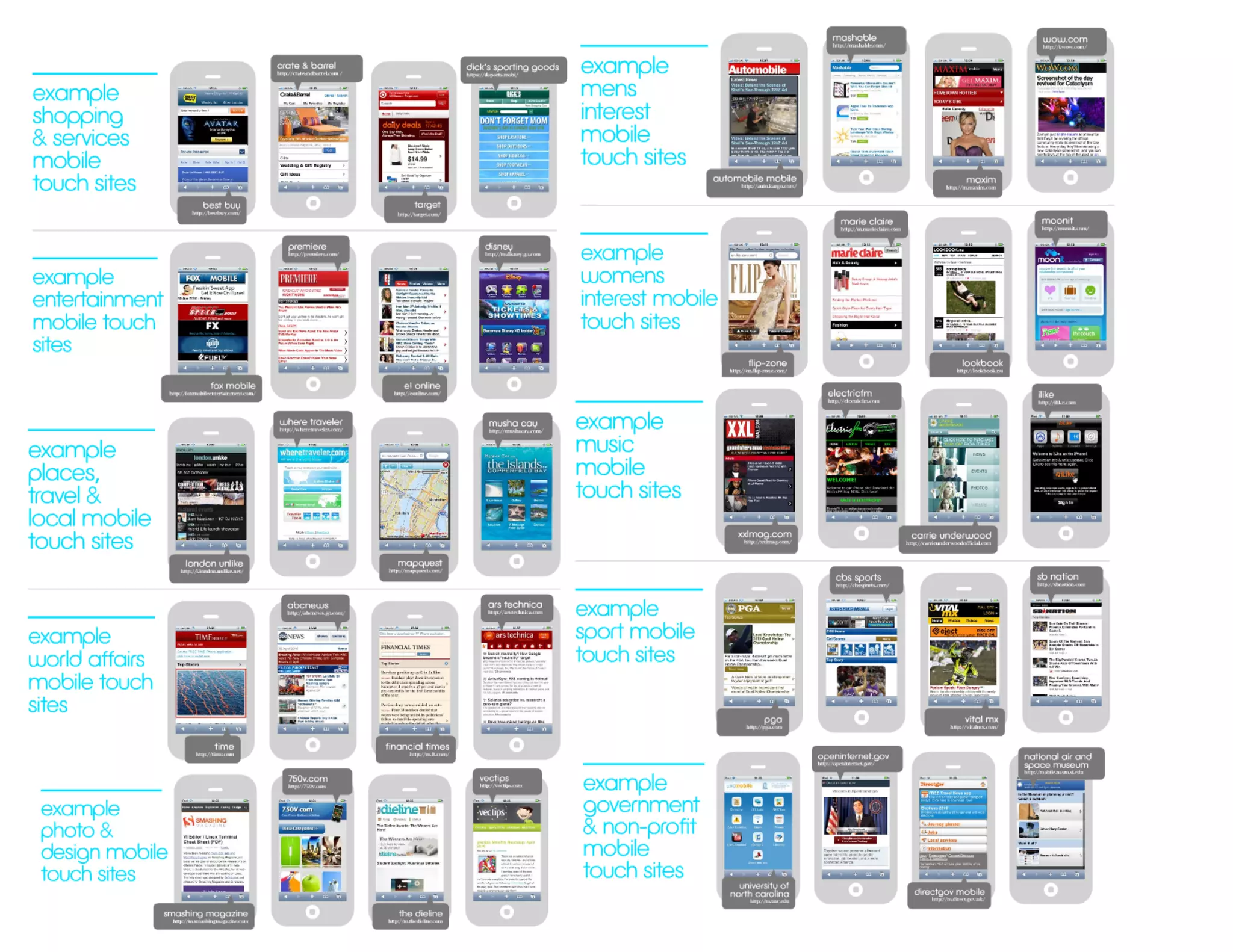 Framework web per lo sviluppo mobile