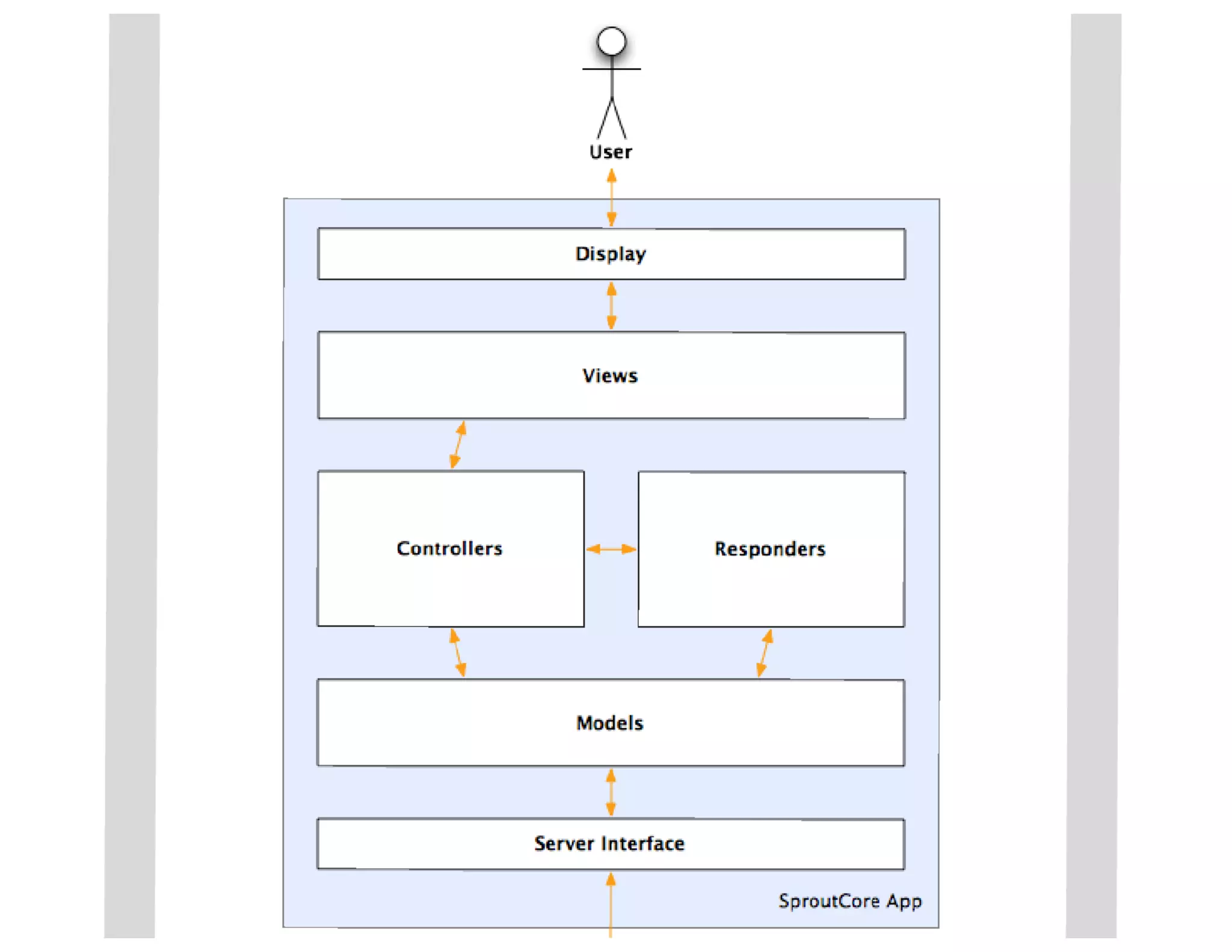 Framework web per lo sviluppo mobile