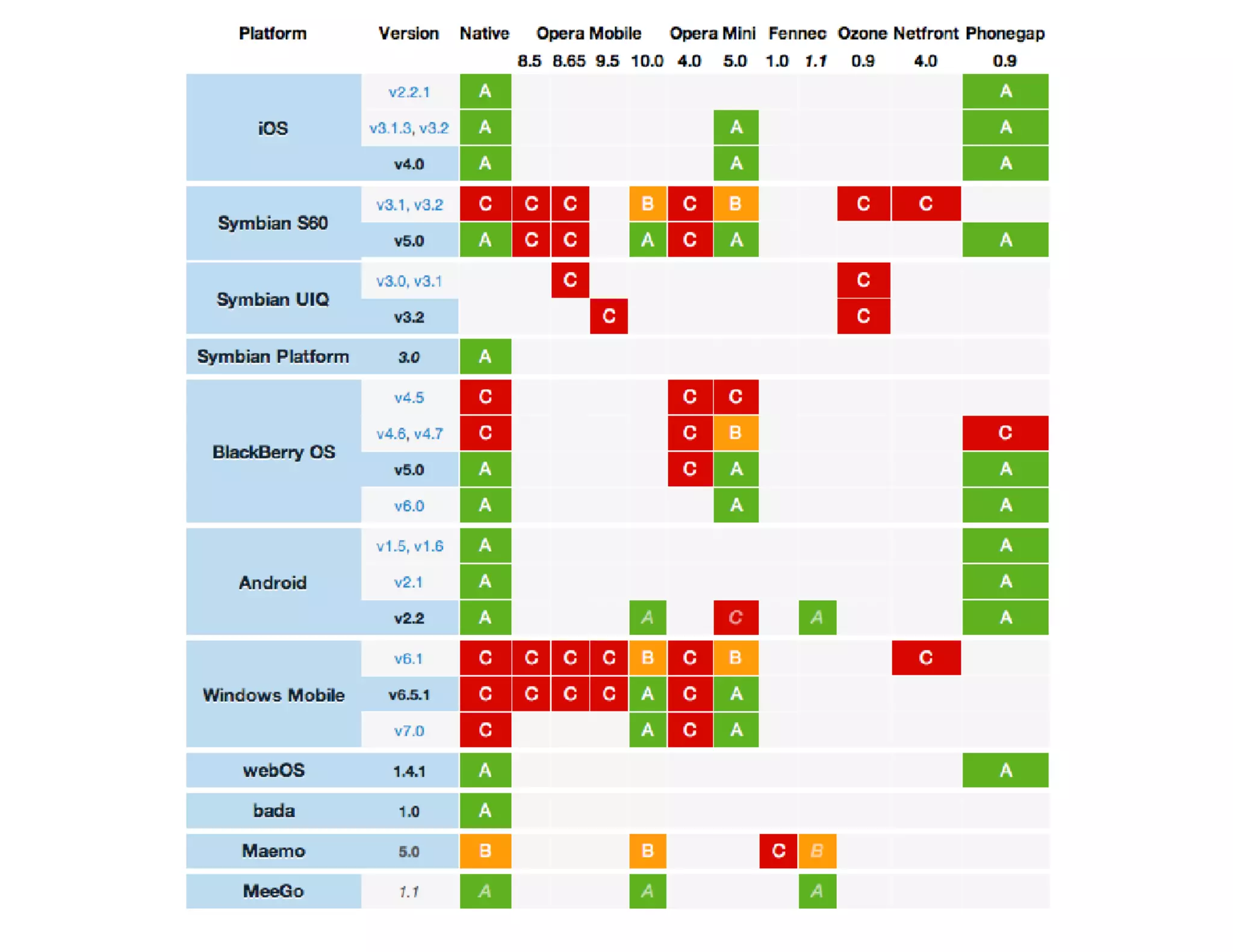 Framework web per lo sviluppo mobile