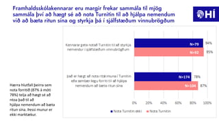 Framhaldsskólakennarar eru margir frekar sammála til mjög
sammála því að hægt sé að nota Turnitin til að hjálpa nemendum
við að bæta ritun sína og styrkja þá í sjálfstæðum vinnubrögðum
N=79
N=92
N=174
N=104
Hærra hlutfall þeirra sem
nota forritið (87% á móti
78%) telja að hægt sé að
ntoa það til að
hjálpa nemendum að bæta
ritun sína. Þessi munur er
ekki marktækur.
 