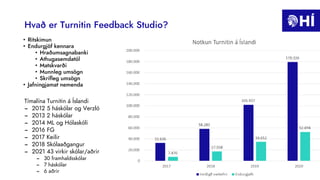 Hvað er Turnitin Feedback Studio?
• Ritskimun
• Endurgjöf kennara
• Hraðumsagnabanki
• Athugasemdatól
• Matskvarði
• Munnleg umsögn
• Skrifleg umsögn
• Jafningjamat nemenda
Tímalína Turnitin á Íslandi
− 2012 5 háskólar og Verzló
− 2013 2 háskólar
− 2014 ML og Hólaskóli
− 2016 FG
− 2017 Keilir
− 2018 Skólaaðgangur
− 2021 43 virkir skólar/aðrir
− 30 framhaldsskólar
− 7 háskólar
− 6 aðrir
 