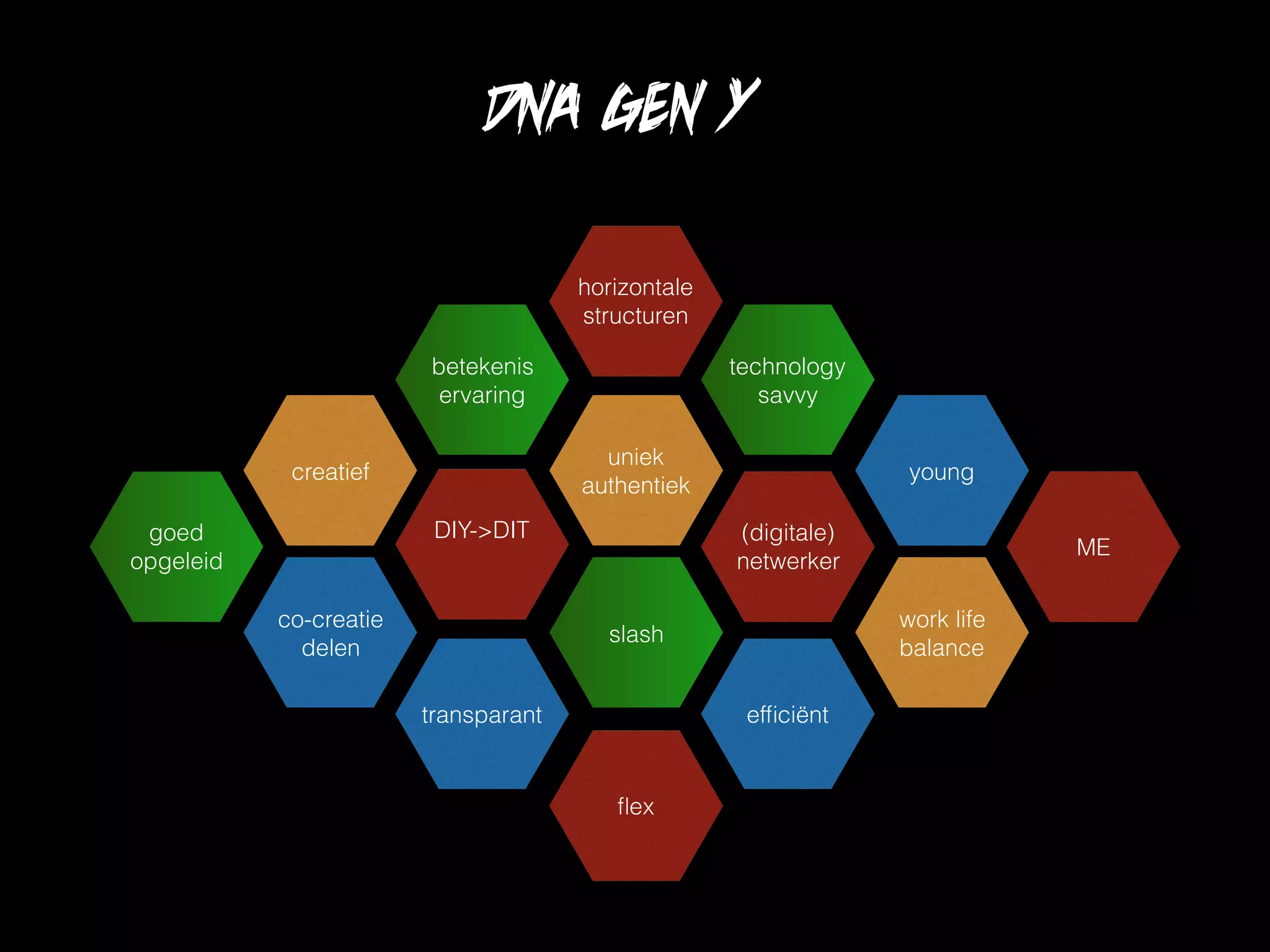 DNA GEN Y
uniek
authentiek
DIY->DIT
slash
horizontale
structuren
(digitale)
netwerker
technology
savvy
creatief
transparant
betekenis
ervaring
efﬁciënt
ﬂex
work life
balance
co-creatie
delen
young
ME
goed
opgeleid
 
