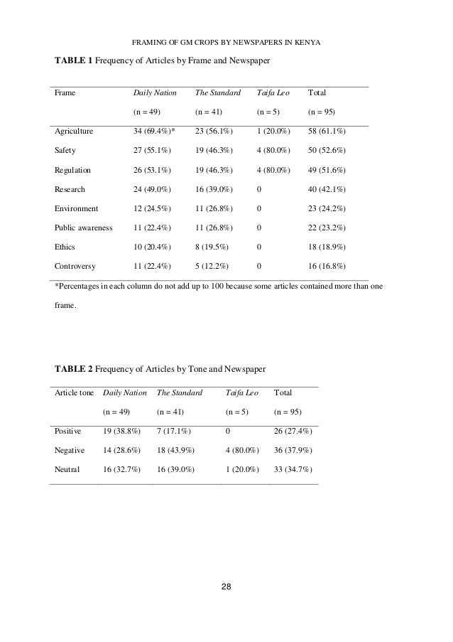 A Framing Analysis Of Newspaper Coverage Of Genetically