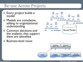 Re-use Across Projects
Every project builds a
model
Models are cumulative,
adding to organizational
understanding
Common d...