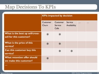 Map Decisions To KPIs
KPIs impacted by decision
Customer
Churn
Customer
Service
Calls
Service
Availability
… …
What is the...