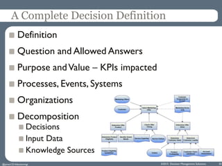 A Complete Decision Definition
Definition
Question and Allowed Answers
Purpose andValue – KPIs impacted
Processes, Events,...