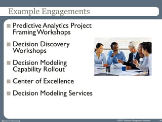 Example Engagements
Predictive Analytics Project
FramingWorkshops
Decision Discovery
Workshops
Decision Modeling
Capabilit...