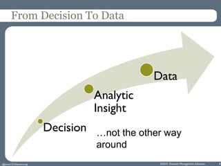©2015 Decision Management Solutions 8
From Decision To Data
Decision
Analytic
Insight
Data
…not the other way
around
@jame...