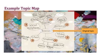 Example Topic Map
Original topic
1
2
3
45
6
 