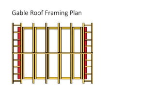 Framing a roof | PDF