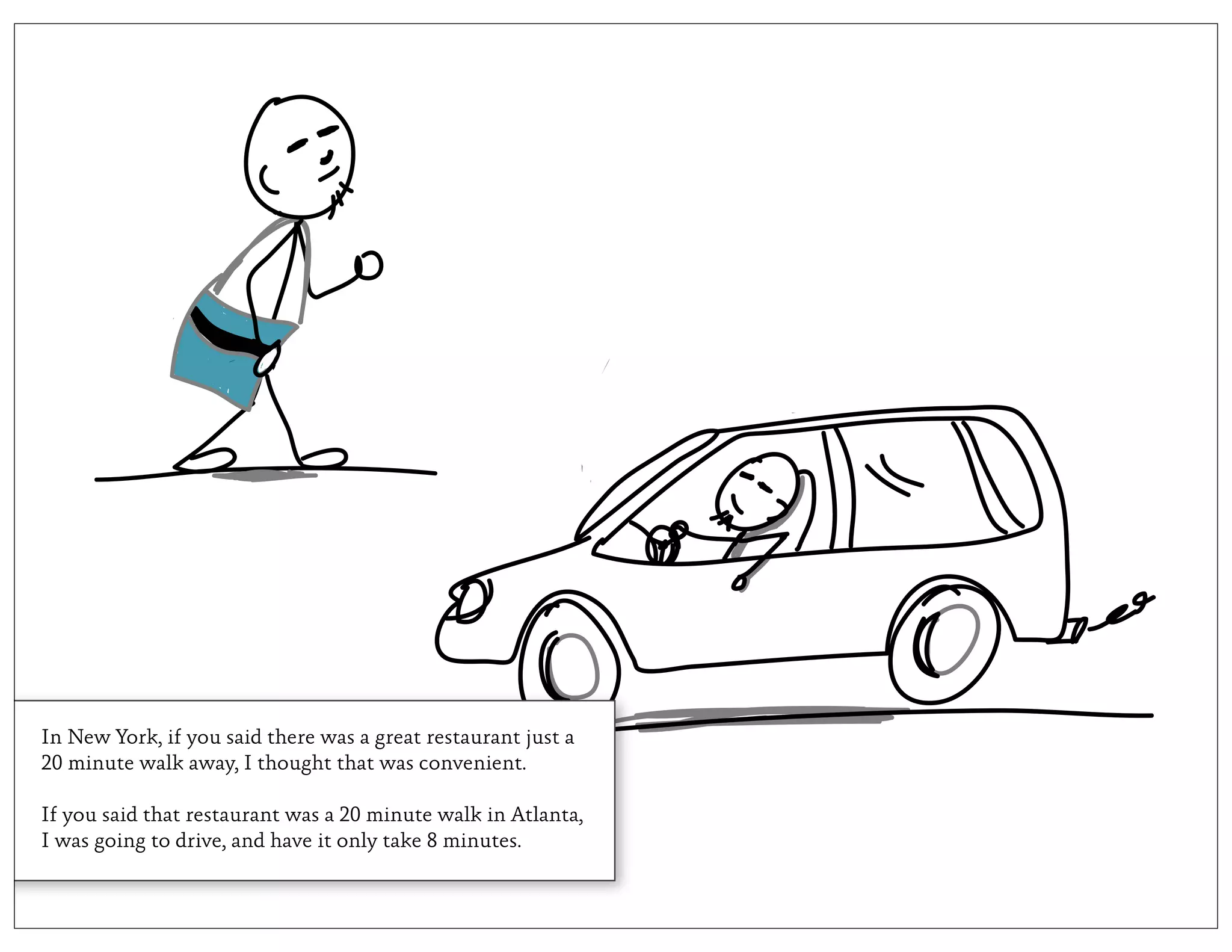 In New York, if you said there was a great restaurant just a
20 minute walk away, I thought that was convenient.

If you said that restaurant was a 20 minute walk in Atlanta,
I was going to drive, and have it only take 8 minutes.
 