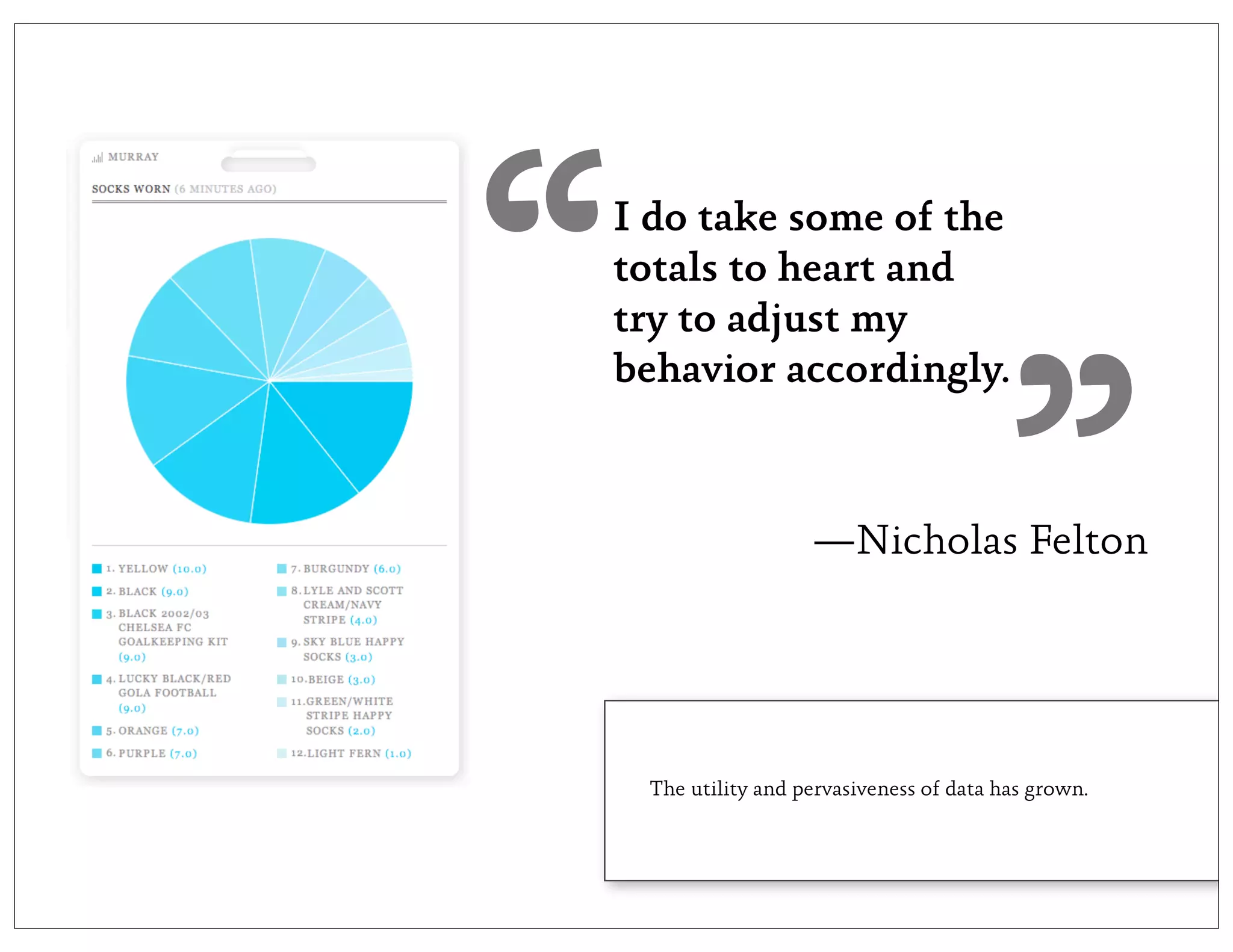 “   I do take some of the
    totals to heart and
    try to adjust my
    behavior accordingly.



                      —Nicholas Felton
                                            ”
     The utility and pervasiveness of data has grown.
 