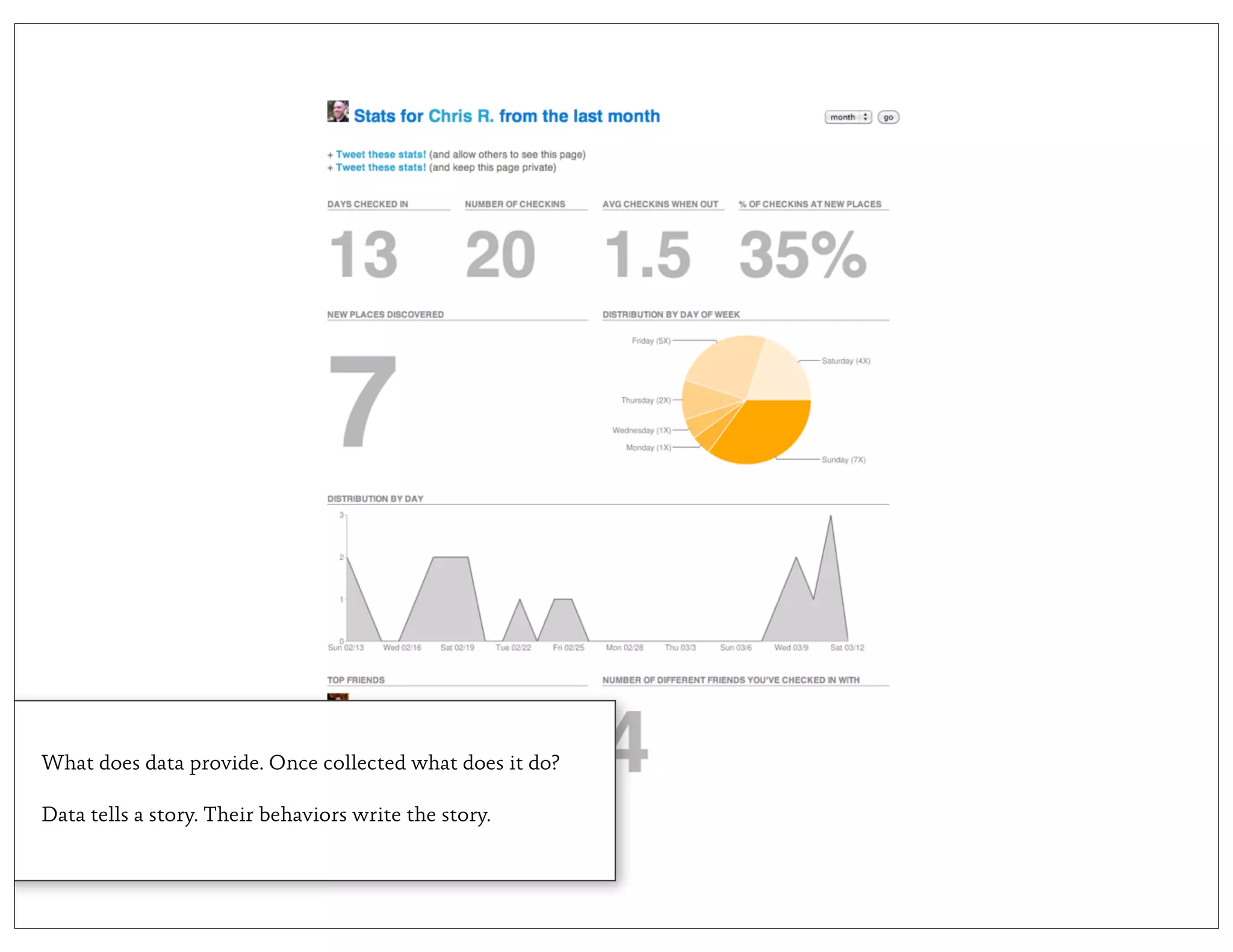 What does data provide. Once collected what does it do?

Data tells a story. Their behaviors write the story.
 