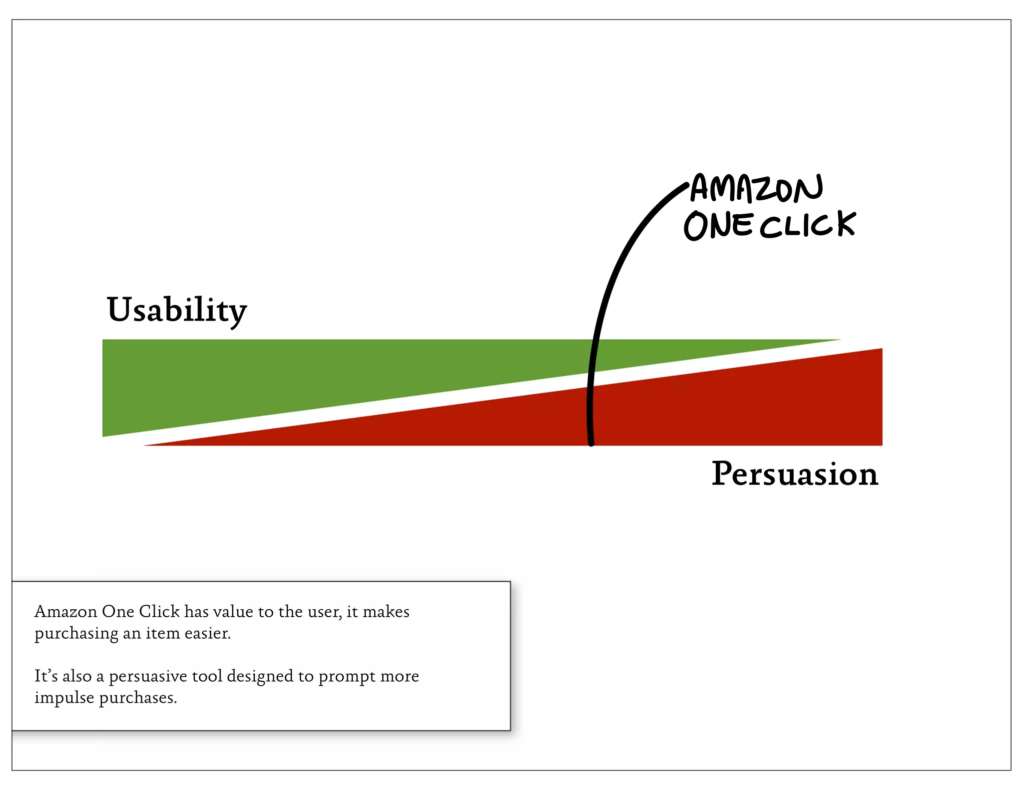 Usability



                                                      Persuasion


Amazon One Click has value to the user, it makes
purchasing an item easier.

It’s also a persuasive tool designed to prompt more
impulse purchases.
 