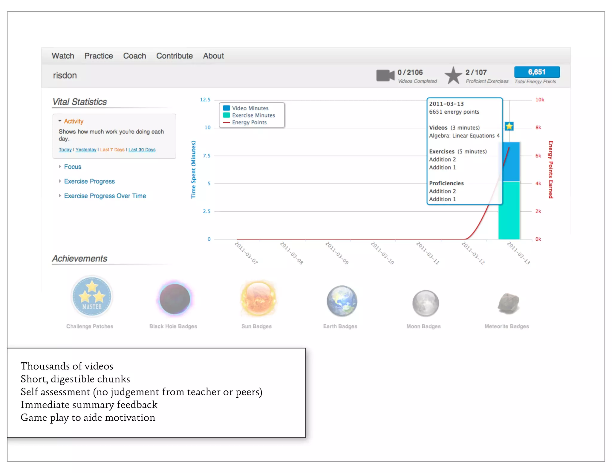 Thousands of videos
Short, digestible chunks
Self assessment (no judgement from teacher or peers)
Immediate summary feedback
Game play to aide motivation
 