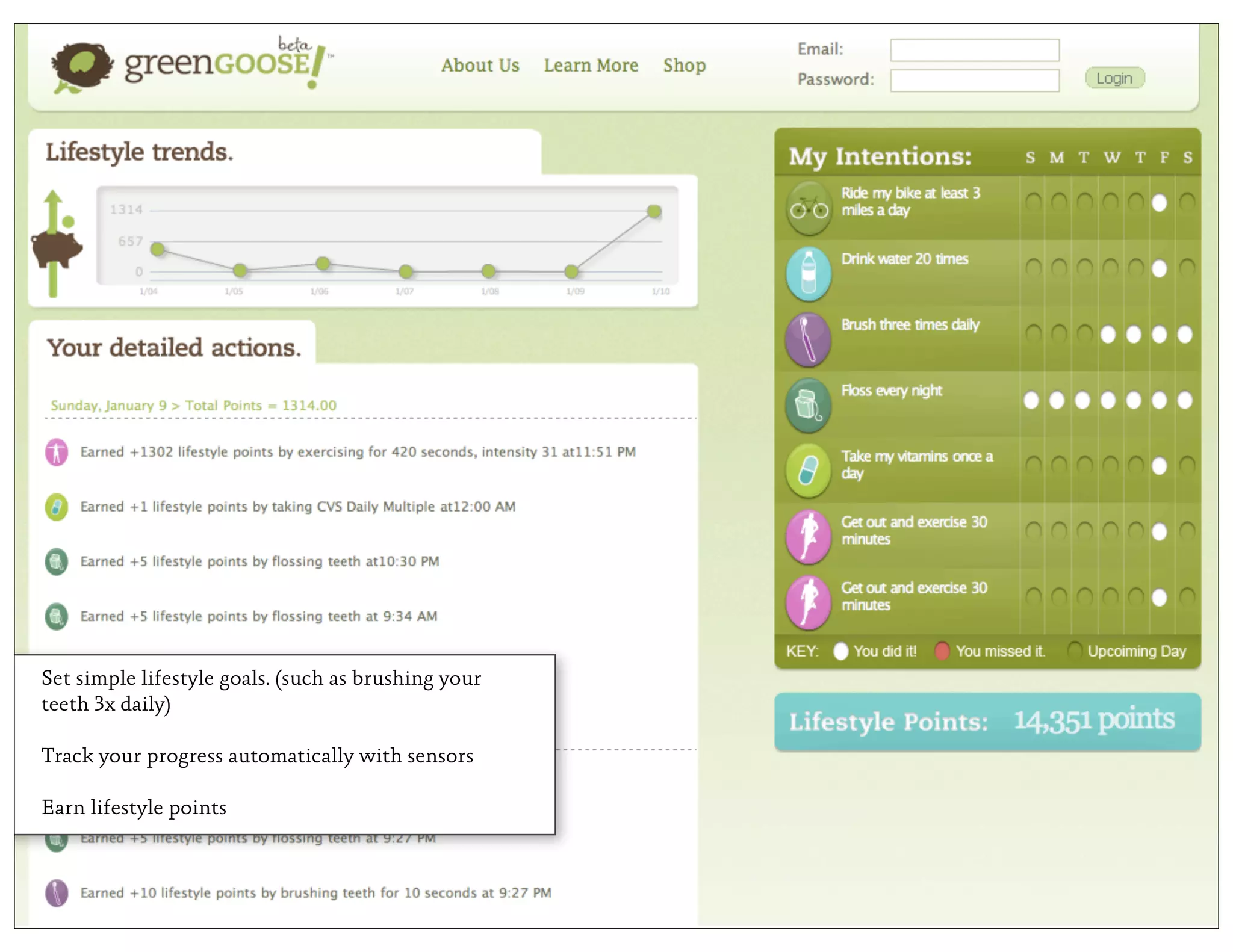 Set simple lifestyle goals. (such as brushing your
teeth 3x daily)

Track your progress automatically with sensors

Earn lifestyle points
 