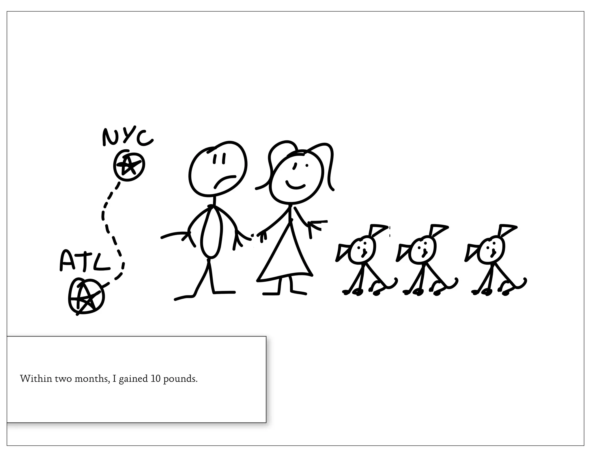 Within two months, I gained 10 pounds.
 