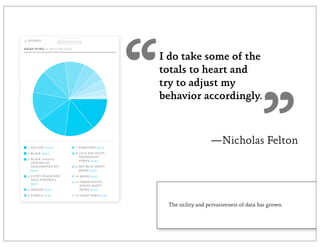 “   I do take some of the
    totals to heart and
    try to adjust my
    behavior accordingly.



                      —Nicholas Felton
                                            ”
     The utility and pervasiveness of data has grown.
 