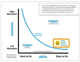 If you have a mobile phone, and are able to act simply by
texting the Red Cross, and having $10 seamlessly added to
your phone bill, the ability to act is easy, and thus the
motivation does not have to be as high as when you’d
need to wait and log onto the website at a later time.
 