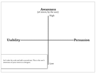 Awareness
                                                   (of intent, by the user)
                                                                 High




     Usability                                                                Persuasion




Let’s take the scale and add a second axis. This is the user’s
awareness of your intent as a designer.
                                                                 Low
 