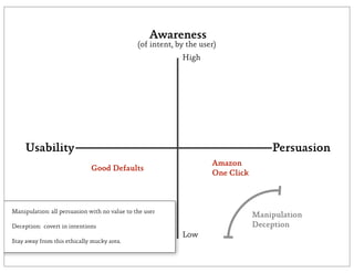 Awareness
                                               (of intent, by the user)
                                                            High




     Usability                                                                       Persuasion
                                                                     Amazon
                             Good Defaults
                                                                     One Click



Manipulation: all persuasion with no value to the user
                                                                                 Manipulation
Deception: covert in intentions                                                  Deception
                                                            Low
Stay away from this ethically mucky area.
 