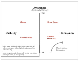 Awareness
                                                 (of intent, by the user)
                                                               High




                               iTunes                                  Green Goose




     Usability                                                                         Persuasion
                                                                       Amazon
                               Good Defaults
                                                                       One Click



Green Goose and similar products and services can be a
utility, but designed to have high effect (persuasive) on                          Manipulation
behavior change.                                                                   Deception
Intent is typically made clear, usually in value proposition   Low
(reduce your debt, get in shape, etc.)
 