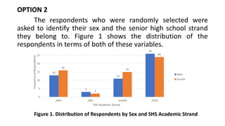 OPTION 2
The respondents who were randomly selected were
asked to identify their sex and the senior high school strand
they belong to. Figure 1 shows the distribution of the
respondents in terms of both of these variables.
Figure 1. Distribution of Respondents by Sex and SHS Academic Strand
13
3
11
26
16
2
15
24
0
5
10
15
20
25
30
ABM A&D HUMSS STEM
Frequency
of
Respondents
SHS Academic Strand
Male
Female
 