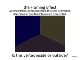 Drawing different conclusions from the same information,
depending on how that information is presented.
the Framing Effect
Is this vertex inside or outside? Fransart
 