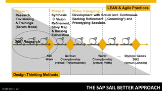 © SAP 2012 | 22   THE	
  SAP	
  SAIL	
  BETTER	
  APPROACH	
  
 