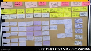 © SAP 2012 | 23   SPACE	
  =	
  CULTURE	
  OF	
  TRUST	
  &	
  CREATIVE	
  TORY	
  MAPPING	
  
                                     GOOD	
  PRACTICES:	
  USER	
  S ENVIRONMENT	
  
 