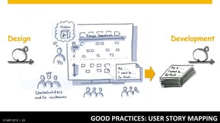 Design                                        Development




© SAP 2012 | 24   GOOD	
  PRACTICES:	
  USER	
  STORY	
  MAPPING	
  
 