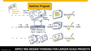 Solution Program
                  With co-
                  Innovation
                  partners




                                                           PoC




© SAP 2012 | 26      APPLY	
  ING	
  DESIGN	
  THINKING	
  FOR	
  LARGER-­‐SCALE	
  PROJECTS	
  
 
