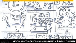 © SAP 2012 | 31   GOOD	
  PRACTICES	
  FOR	
  FRAMING	
  DESIGN	
  &	
  DEVELOPMENT	
  
 