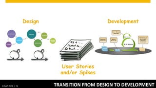 Design                              Development




                              User Stories
                           ...