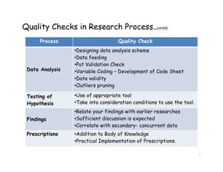 Framing good research proposal | PDF