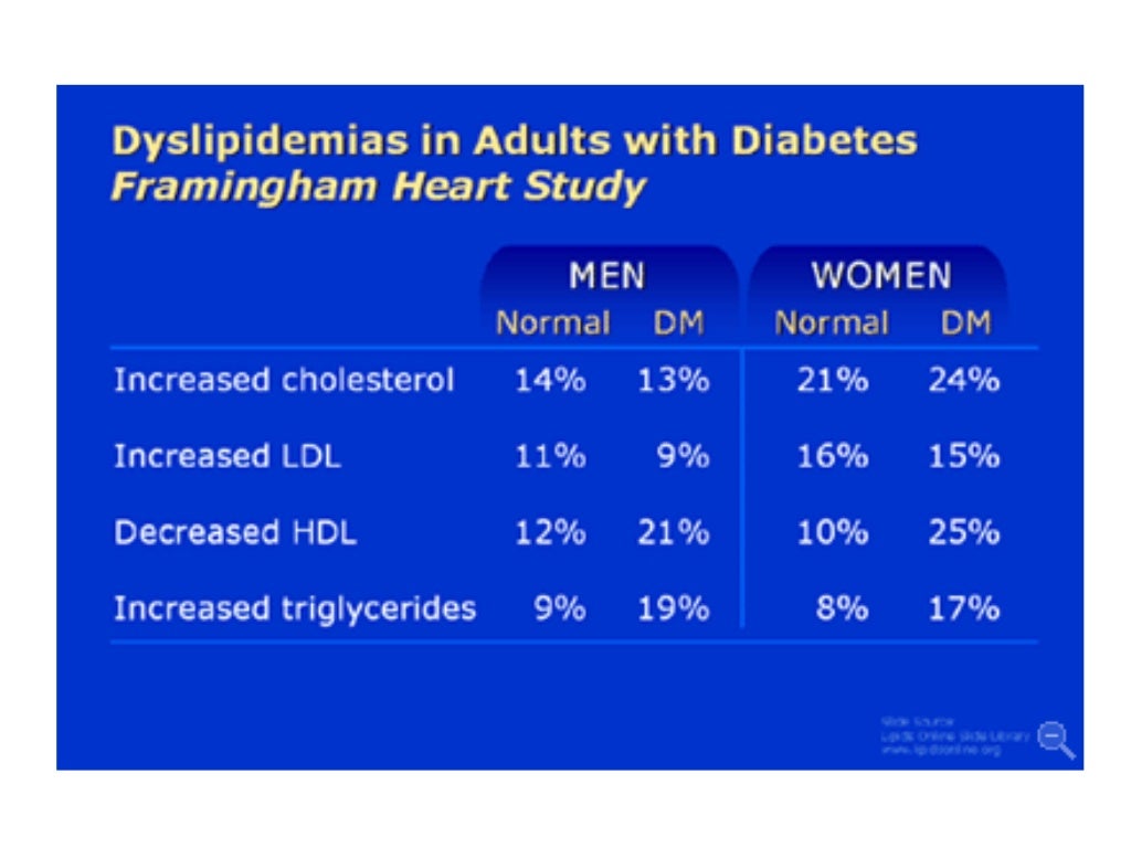 All About Framingham Heart Study