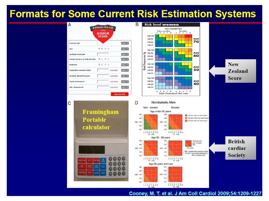 All About Framingham Heart Study