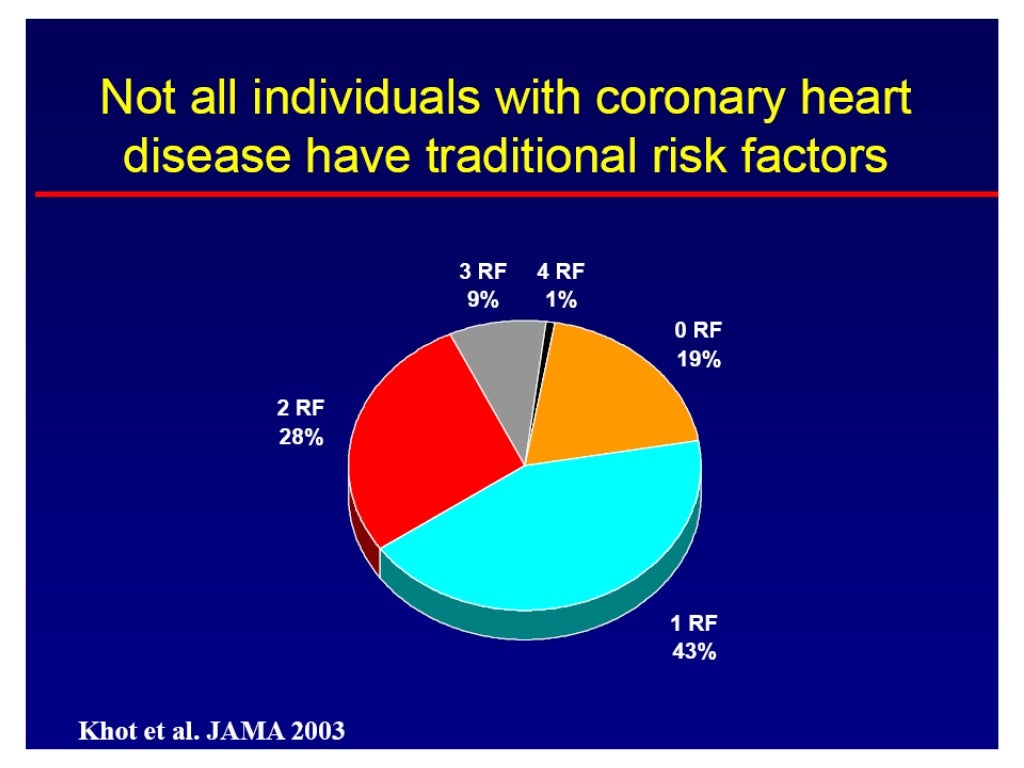 All About Framingham Heart Study