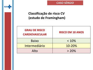 Classificação de risco CV
(estudo de Framingham)
GRAU DE RISCO
CARDIOVASCULAR
RISCO EM 10 ANOS
Baixo < 10%
Intermediário 10-20%
Alto > 20%
CASO SÉRGIO
 