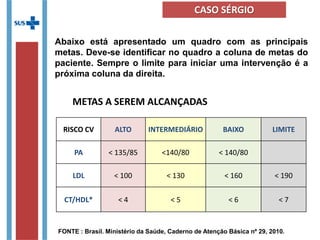 RISCO CV ALTO INTERMEDIÁRIO BAIXO LIMITE
PA < 135/85 <140/80 < 140/80
LDL < 100 < 130 < 160 < 190
CT/HDL* < 4 < 5 < 6 < 7
METAS A SEREM ALCANÇADAS
Abaixo está apresentado um quadro com as principais
metas. Deve-se identificar no quadro a coluna de metas do
paciente. Sempre o limite para iniciar uma intervenção é a
próxima coluna da direita.
FONTE : Brasil. Ministério da Saúde, Caderno de Atenção Básica nº 29, 2010.
CASO SÉRGIO
 