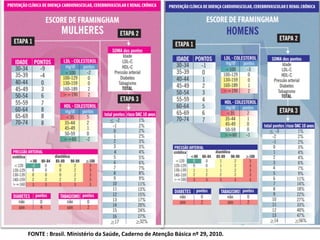 FONTE : Brasil. Ministério da Saúde, Caderno de Atenção Básica nº 29, 2010.
 